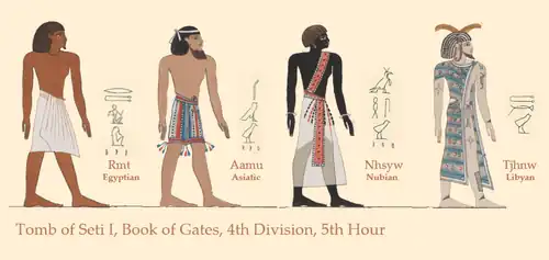 From left to right: an Egyptian, an Asiatic, a Nubian, and a Libyan. It is based on an illustration from Richard Lepsius (1849–1856).[236]