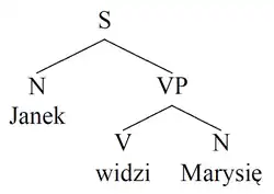 tree diagram